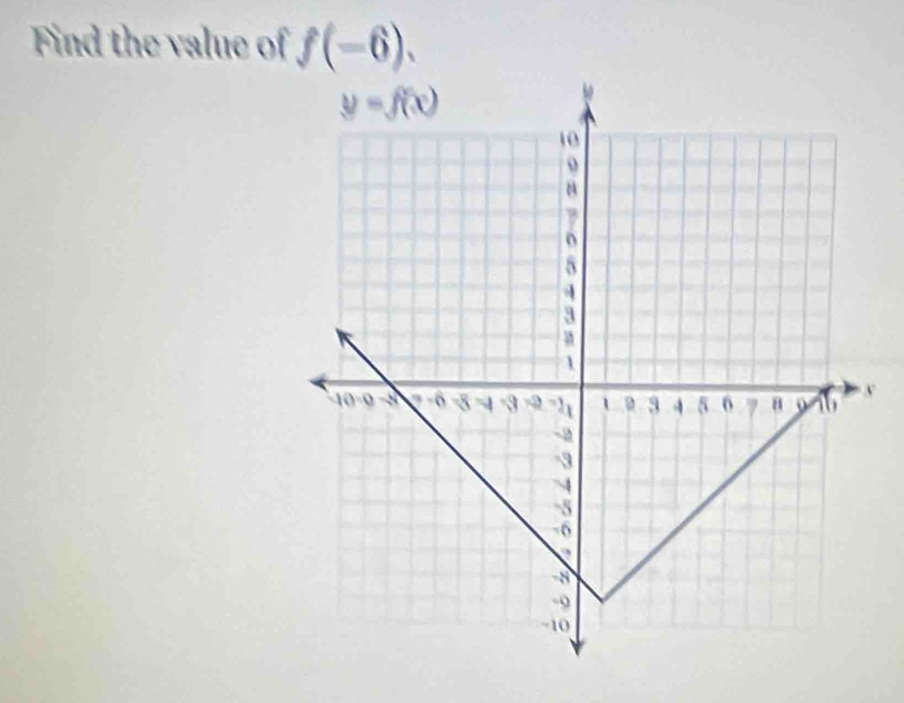 Find the value of f(-6).
v