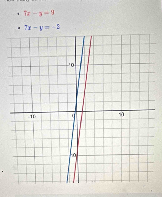 7x-y=9
7x-y=-2