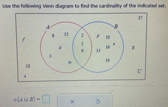 Use the following Venn diagram to find the cardinality of the indicated set.
17
f
18
U
4
n(A∪ B)=□ × 5