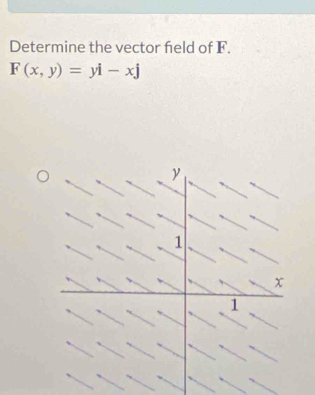 Determine the vector field of F.
F(x,y)=yi-xj
y
1
x
1