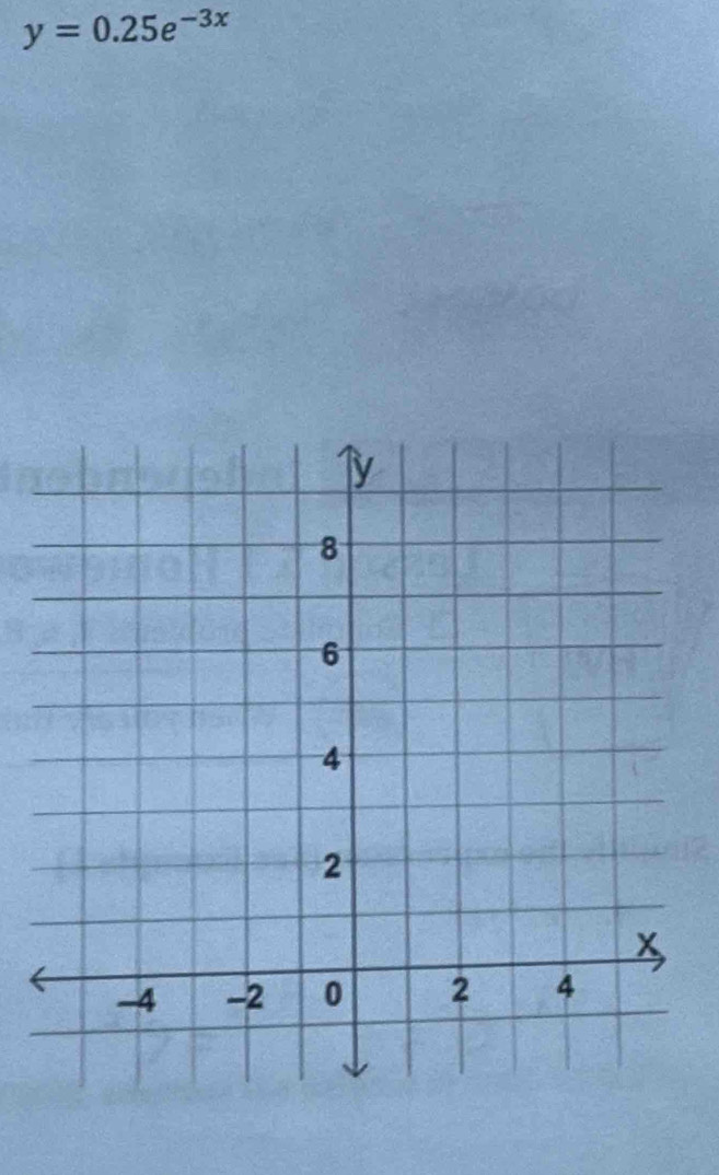 y=0.25e^(-3x)