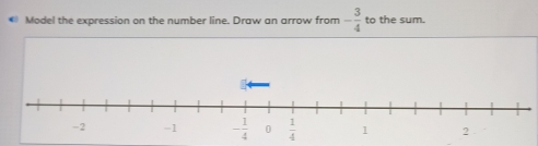 Model the expression on the number line. Draw an arrow from - 3/4  to the sum.