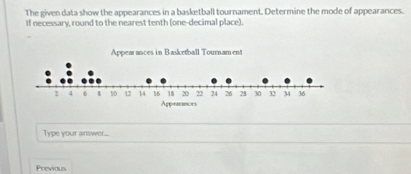 The given data show the appearances in a basketball tournament. Determine the mode of appearances. 
If necessary, round to the nearest tenth (one-decimal place). 
Type your answer... 
Previous