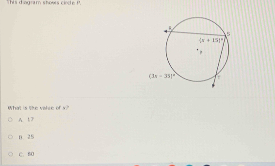 This diagram shows circle P.
What is the value of x?
A. 17
B. 25
C. 80