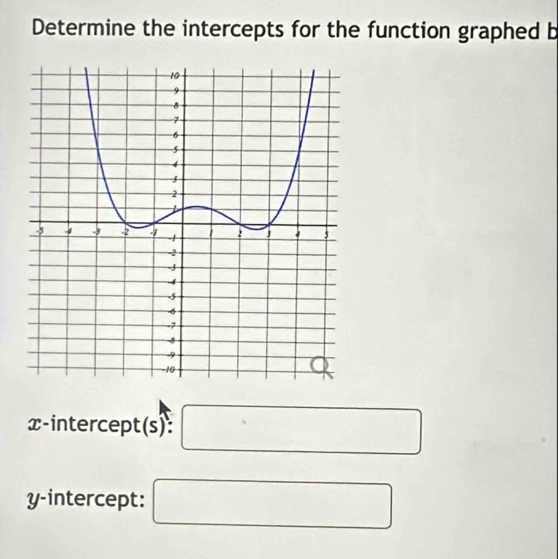 Determine the intercepts for the function graphed b 
x-intercept(s): □ 
y-intercept: □