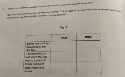 ? Gareth has a satelite navigation syatom (Sal Nav) in his car that uses RAM and ROM. 
Fp. 2 its some characteratics of computer memory. Tick (√) one box in each row to show whether each of the 
satements is true for the RAM or ROM in Gareth's Sat Nav. 
Fig, 2