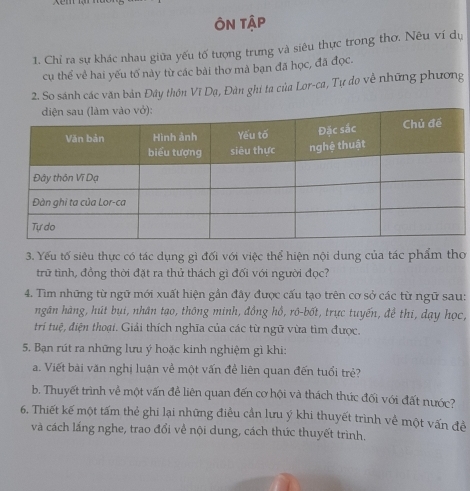 ÔN TậP 
1. Chỉ ra sự khác nhau giữa yếu tố tượng trưng và siêu thực trong thơ. Nêu ví dụ 
cụ thể về hai yếu tố này từ các bài thơ mà bạn đã học, đã đọc. 
2. So sánh các văn bản Đây thôn Vĩ Dạ, Đàn ghi ta của Lor-ca, Tự đo về những phương 
3. Yếu tố siêu thực có tác dụng gì đối với việc thể hiện nội dung của tác phẩm tho 
trữ tình, đồng thời đặt ra thủ thách gì đối với người đọc? 
4. Tìm những từ ngữ mới xuất hiện gần đây được cấu tạo trên cơ sở các từ ngữ sau: 
ngân hàng, hút bụi, nhân tạo, thông minh, đồng hồ, rô-bốt, trực tuyến, đề thi, dạy học, 
trí tuệ, điện thoại. Giải thích nghĩa của các từ ngữ vừa tìm được. 
5. Bạn rút ra những lưu ý hoặc kinh nghiệm gì khi: 
a. Viết bài văn nghị luận về một vấn đề liên quan đến tuổi trẻ? 
b. Thuyết trình về một vấn đề liên quan đến cơ hội và thách thức đối với đất nước? 
6. Thiết kế một tấm thẻ ghi lại những điều cần lưu ý khi thuyết trình về một vấn đề 
và cách lắng nghe, trao đổi về nội dung, cách thức thuyết trình.