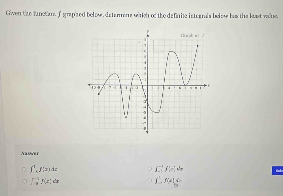 Given the function f graphed below, determine which of the definite integrals below has the least value.
Answer
∈t _(-8)^7f(x)dx
∈t _(-5)^(-1)f(x)dx Sub
∈t _(-8)^(-1)f(x)dx
∈t _(-8)^3f(x)dx