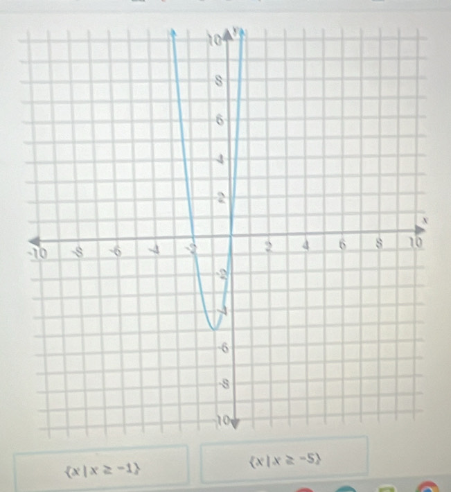  x|x≥ -1
 x|x≥ -5