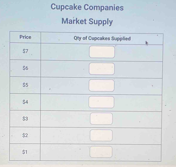 Cupcake Companies 
Market Supply