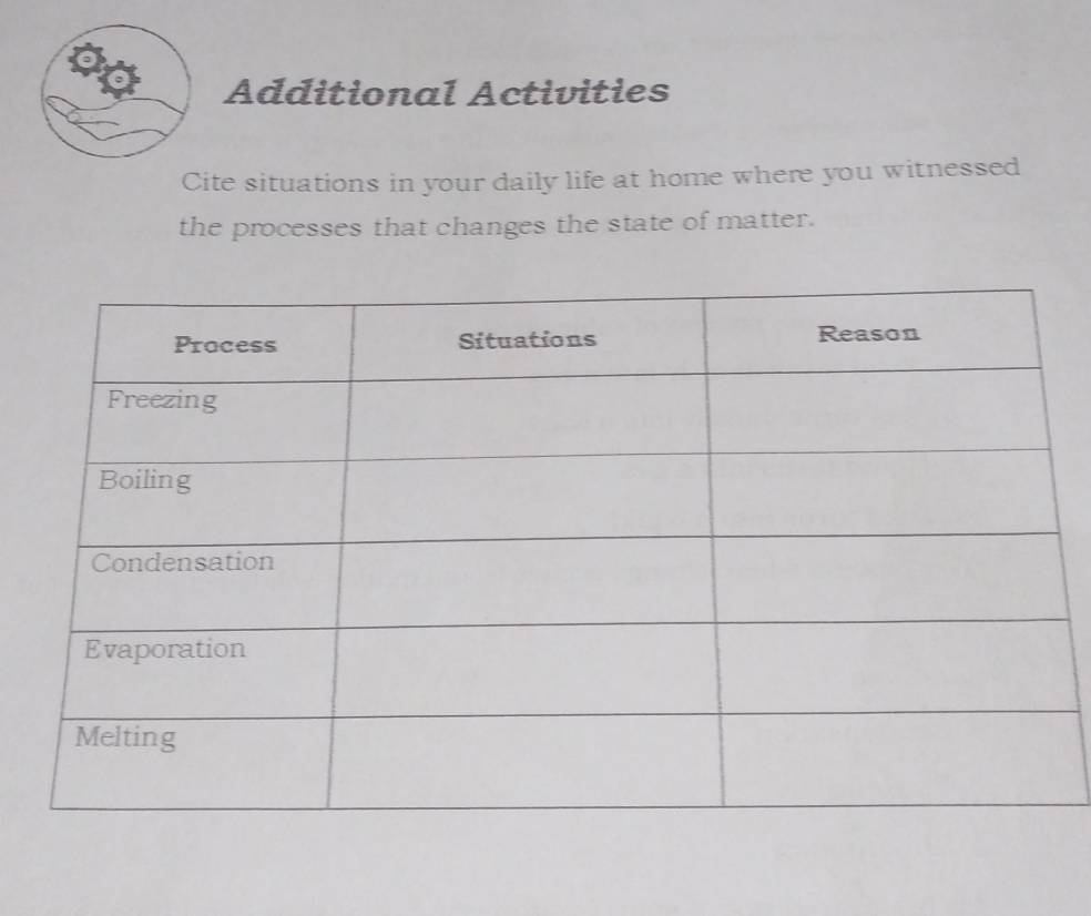 Additional Activities 
Cite situations in your daily life at home where you witnessed 
the processes that changes the state of matter.