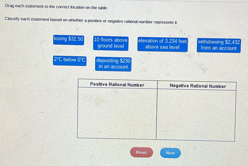 Drag each statement to the correct location on the table.
Classify each statement based on whether a positive or negative rational number represents it.
losing $32.50 10 floors above elevation of 3,234 feet withdrawing $2,432
ground level above sea level from an account
2°C below 0°C depositing $230
in an account
Reset Next