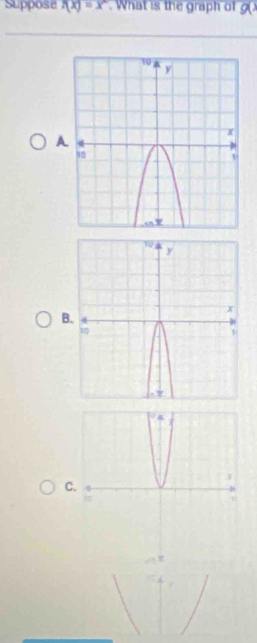 Suppose f(x)=x^n. What is the graph of g()
A 
B 
C