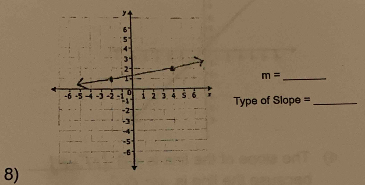 m=
Type of Slope =_ 
8)