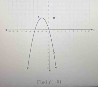 7
x
Find f(-5)