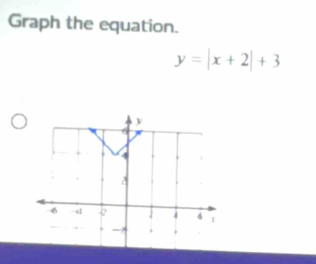 Graph the equation.
y=|x+2|+3