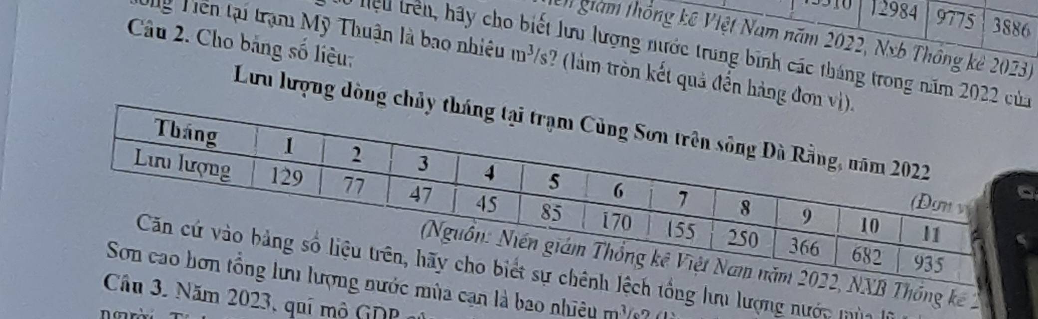 12984 9775 3886 
' gàm thống kế Việt Nam năm 2022, Nxb Thông kê 2023) 
Câu 2. Cho bảng số liệu: 
* tệu trên, hãy cho biết lưu lượng nước trung bình các tháng trong năm 2022a
Tg Tiền tại trạm Mỹ Thuận là bao nhiệu m^3/s ? (làm tròn kết quả đến hàng 
Lưu lượng dòng 
Thống kế 
tổng hưu lượng nướn m 
mùa cạn là bao nhiêu m^3
Năm 2023, quí mộ GDP