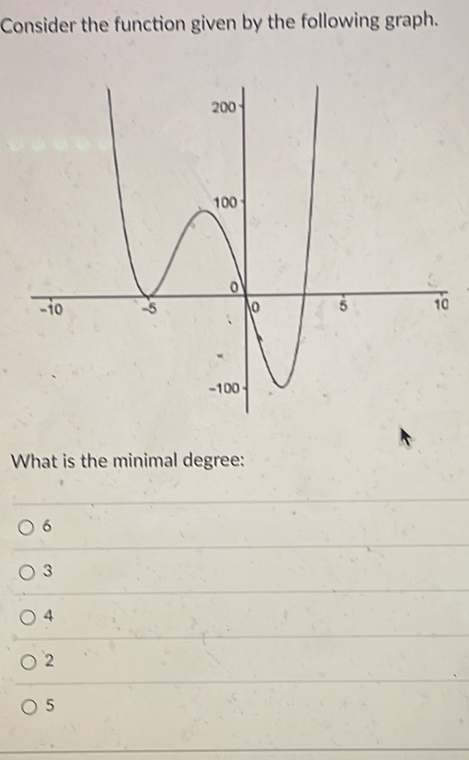 Consider the function given by the following graph.
0
What is the minimal degree:
6
3
4
2
5