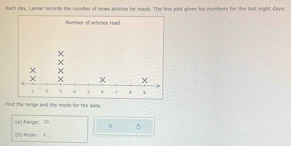 Each day, Lamar records the number of news articles he reads. The line plot gives his numbers for the last eight days. 
Number of articles read 
Find the range and the mode for the data. 
(a) Range: 10
× 
(b) Mode: 6