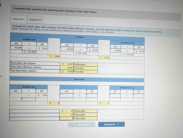 Complete this question by entering your answers in the tabs below.
Required 1 Required 2
Compute the direct labor rate variance, the direct labor efficiency variance, and the total direct labor variance for each of these two months.
Note: Indicate the effect of each variance by selecting favorable, unfavorable, or no variance.
October
Actual Cost Standard Cost
AH x AR AH x SR SH + SR
19,200 x $ 16 20 19,200 × 5 16.00 19,800 × 5 16 00
5 311 040 $ 307,200 5 316,800
$ 3,840 $ 9,600
Direct labor rate varance 5 3,840 Unfavorable
Direct labor efficiency variance 9,600 Favorable
Toal direct labor variance s 5,760 Favorable
November
Actual Cost Standard Cost
AH x AR AH x SR SH x SR
x s o oo
x
×
$ 0
$ 。
0 Unfavorable
0 Unfavorable
Unfavorable
( Rmpared 1 Required 2 》