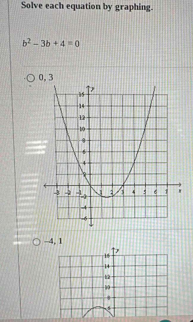 Solve each equation by graphing.
b^2-3b+4=0
0, 3
-4, 1
y
16
14
12
10
6