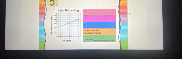 m=
b=
。
y=
Proportional or 
nonproportional 
Unit rate:_ 
Time (hr)