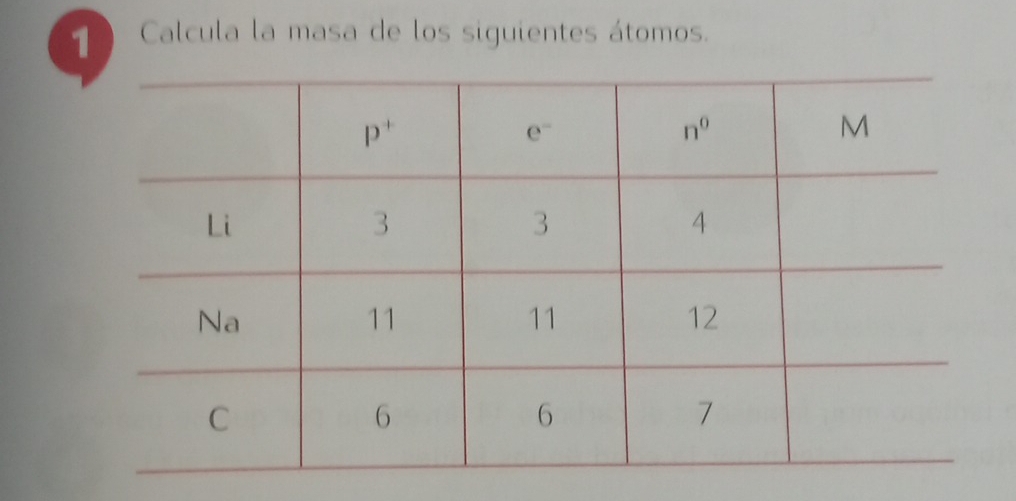 Calcula la masa de los siguientes átomos.