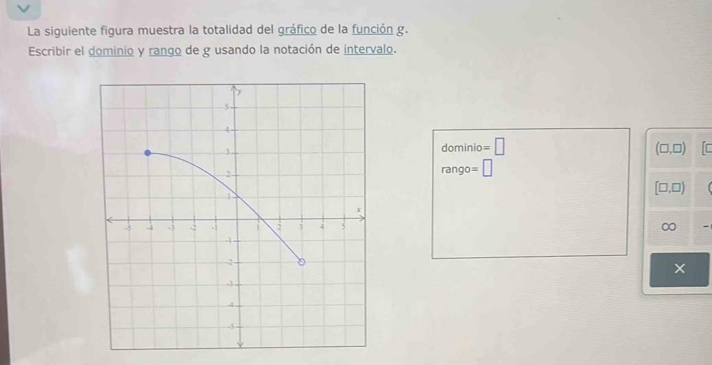 La siguiente figura muestra la totalidad del gráfico de la función g. 
Escribir el dominio y rango de g usando la notación de intervalo.
dominio=□
(□ ,□ ) [
rango=□
[□ ,□ )
∞ -