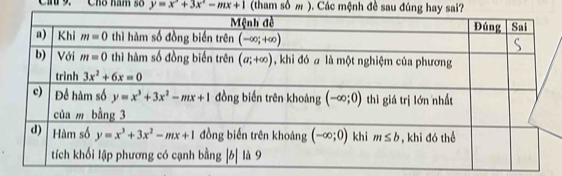 Cho năm số y=x^2+3x^2-mx+1 (tham số m ). Các mệnh đề sau đúng hay sai?