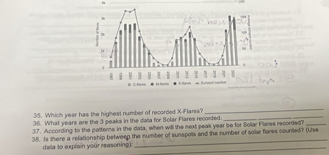 4k
200
_ 
_ 
_ 
35. Which year has the highest number of recorded X -Flares? 
36. What years are the 3 peaks in the data for Solar Flares recorded._ 
37. According to the patterns in the data, when will the next peak year be for Solar Flares recorded?_ 
_ 
38. Is there a relationship between the number of sunspots and the number of solar flares counted? (Use 
data to explain your reasoning):_