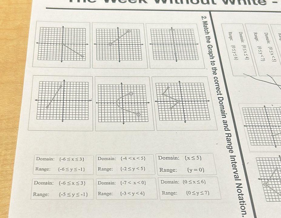 Le

Domain:  -6≤ x≤ 3 Domain:  -4 Domain:  x≤ 5
Range:  -6≤ y≤ -1 Range:  -2≤ y<5 Range:  y=0
Domain:  -6≤ x≤ 3 Domain:  -7 Domain:  0≤ x≤ 6
Range:  -5≤ y≤ -1 Range:  -3 Range:  0≤ y≤ 7