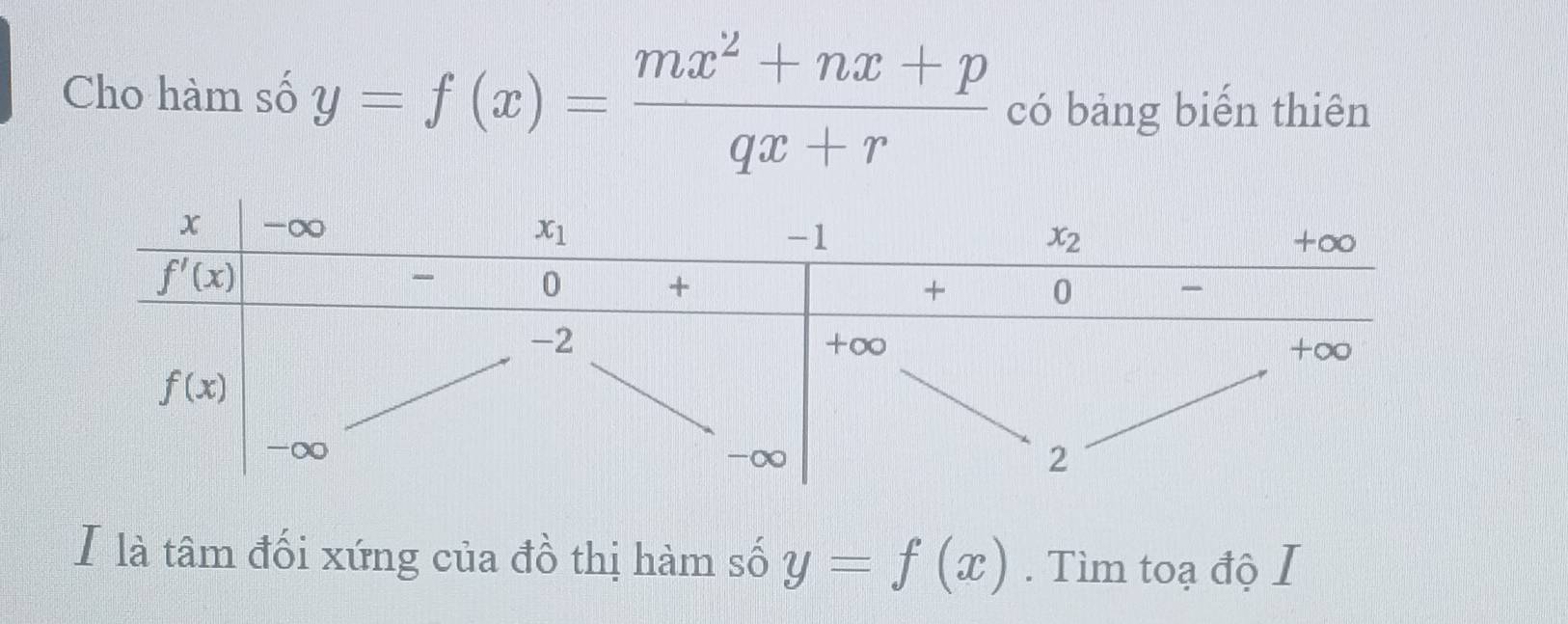 Cho hàm số y=f(x)= (mx^2+nx+p)/qx+r  có bảng biến thiên
I là tâm đối xứng của đồ thị hàm số y=f(x). Tìm toạ độ I