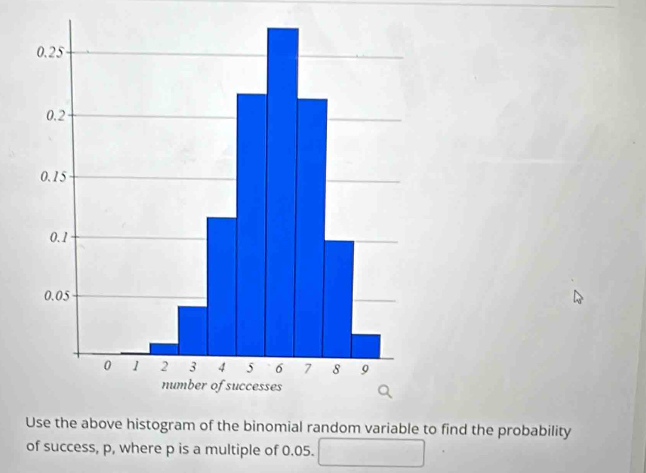 Use the above histogram of the binomial random variable to find the probability 
of success, p, where p is a multiple of 0.05. □