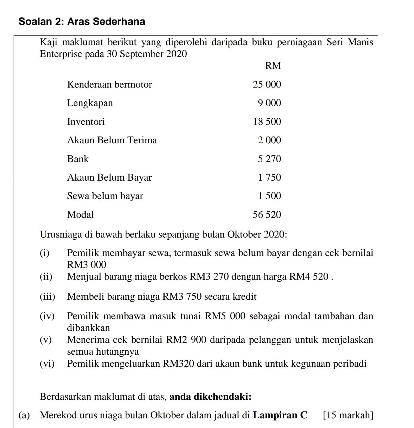 Soalan 2: Aras Sederhana 
Kaji maklumat berikut yang diperolehi daripada buku perniagaan Seri Manis 
Enterprise pada 30 September 2020
RM
Kenderaan bermotor 25 000
Lengkapan 9 000
Inventori 18 500
Akaun Belum Terima 2 000
Bank 5 270
Akaun Belum Bayar 1 750
Sewa belum bayar 1 500
Modal 56 520
Urusniaga di bawah berlaku sepanjang bulan Oktober 2020 : 
(i) Pemilik membayar sewa, termasuk sewa belum bayar dengan cek bernilai
RM3 000
(ii) Menjual barang niaga berkos RM3 270 dengan harga RM4 520. 
(iii) Membeli barang niaga RM3 750 secara kredit 
(iv) Pemilik membawa masuk tunai RM5 000 sebagai modal tambahan dan 
dibankkan 
(v) Menerima cek bernilai RM2 900 daripada pelanggan untuk menjelaskan 
semua hutangnya 
(vi) Pemilik mengeluarkan RM320 dari akaun bank untuk kegunaan peribadi 
Berdasarkan maklumat di atas, anda dikehendaki: 
(a) Merekod urus niaga bulan Oktober dalam jadual di Lampiran C | [15 markah]