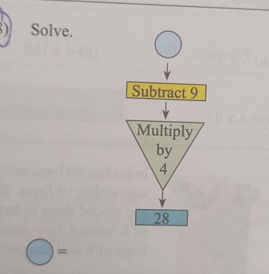 ) Solve. 
Subtract 9
Multiply 
by
4
28
=