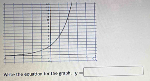 Write the equation for the graph. y=□