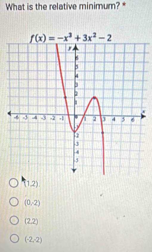 What is the relative minimum? *
f(x)=-x^3+3x^2-2
x
(1,2).
(0,-2)
(2,2)
(-2,-2)