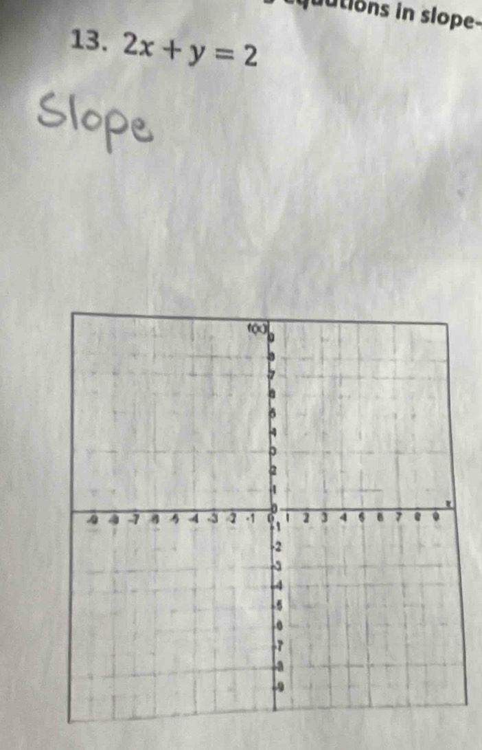 utions in slope- 
13. 2x+y=2