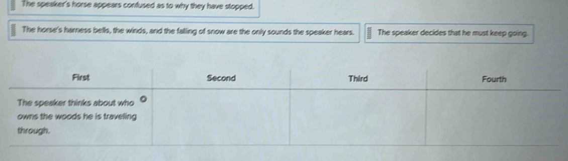 The speaker's horse appears confused as to why they have stopped. 
The horse's harness bells, the winds, and the falling of snow are the only sounds the speaker hears. The speaker decides that he must keep going.