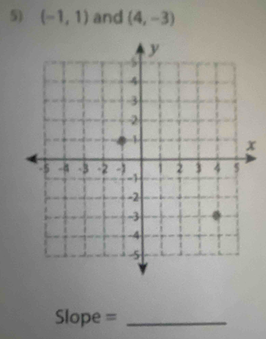 (-1,1) and (4,-3)
Slope =_