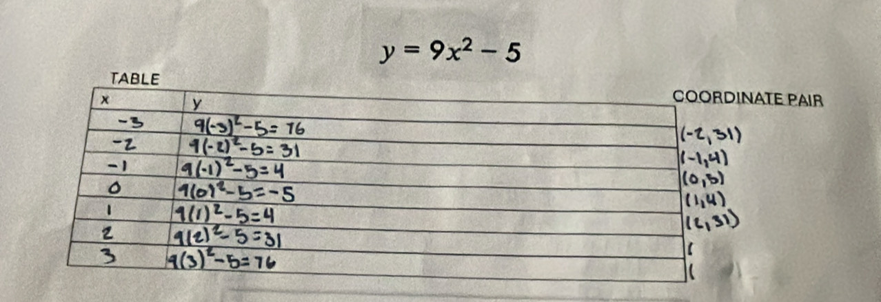 y=9x^2-5