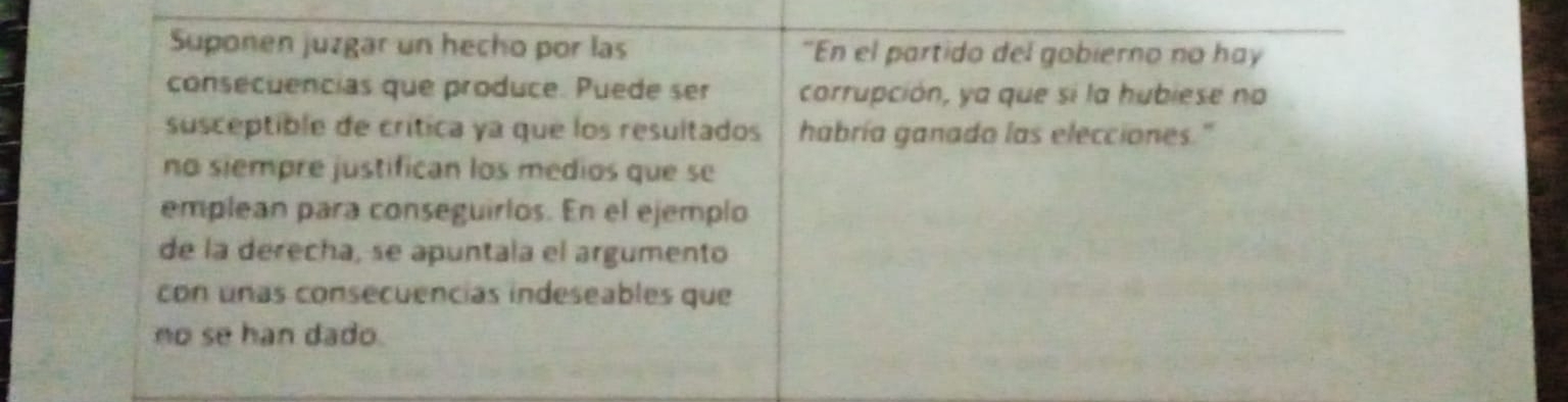 Suponen juzgar un hecho por las "En el partido del gobierno no hay 
consecuencias que produce. Puede ser corrupción, ya que si la hubiese no 
susceptible de crítica ya que los resultados habría ganado las elecciones." 
no siempre justifican los medios que se 
emplean para conseguirlos. En el ejemplo 
de la derecha, se apuntala el argumento 
con unas consecuencías indeseables que 
no se han dado.