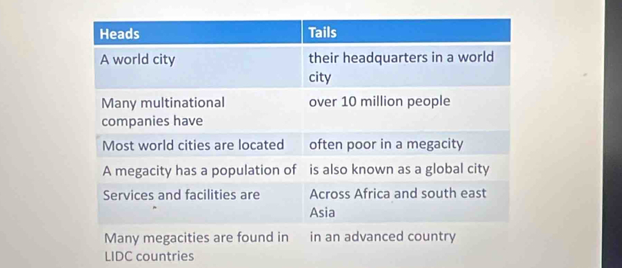 LIDC countries