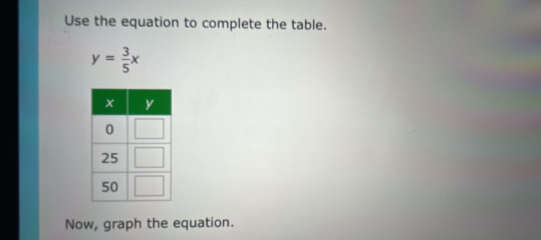 Use the equation to complete the table.
y= 3/5 x
Now, graph the equation.