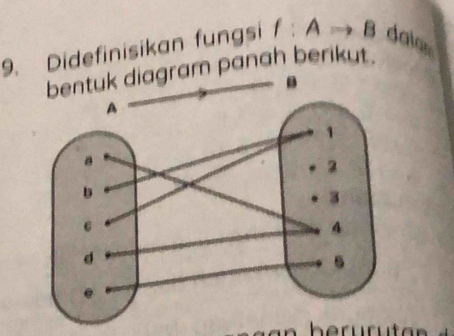 Didefinisikan fungsi / : A → B dal 
m panah berikut.