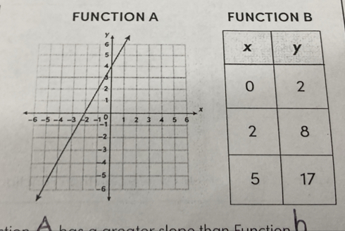 FUNCTION A FUNCTION B 
A