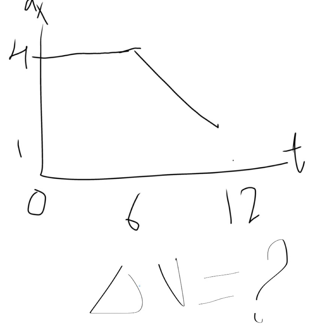 ax 
4. 
1
f
O 
6 
12
Delta V=