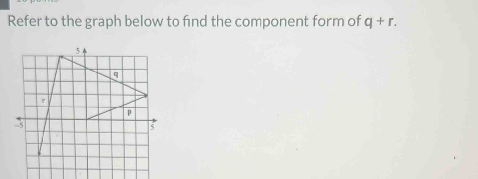 Refer to the graph below to find the component form of q+r.