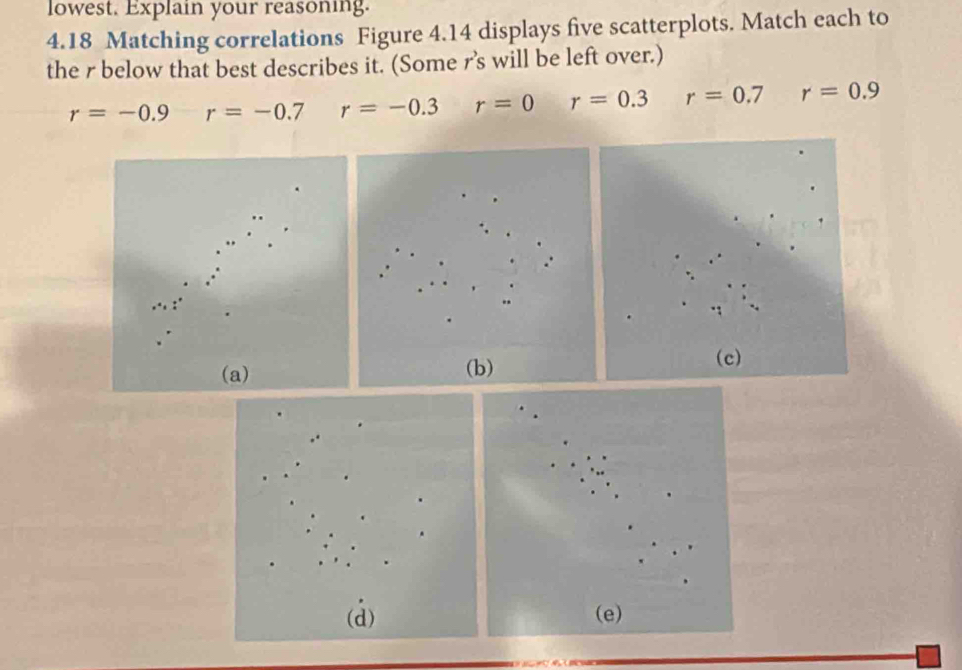 lowest. Explain your reasoning.
4.18 Matching correlations Figure 4.14 displays five scatterplots. Match each to
the r below that best describes it. (Some r’s will be left over.)
r=-0.9 - r=-0.7 r=-0.3 r=0 r=0.3 r=0.7 r=0.9
(a) (b)
(c)
(d) (e)