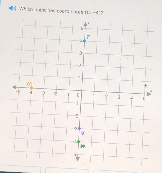 Which point has coordinates (0,-4) ?